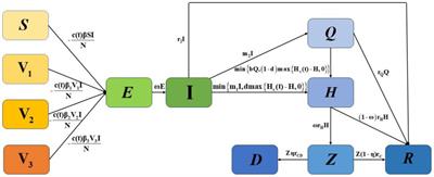 Assessing the impact of vaccination and medical resource allocation on infectious disease outbreak management: a case study of COVID-19 in Taiyuan City